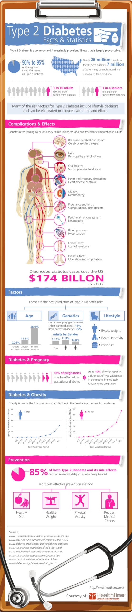 diabetes infographic
